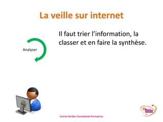 La veille sur internet
Il faut trier l’information, la
classer et en faire la synthèse.
Analyser

Corine Verdier Consultante Formatrice

 