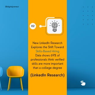 The Rise Of Skill Based Hiring | PDF