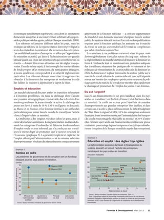 économique sensiblement supérieure à ceux dont les institutions
demeurent assujetties à une intervention arbitraire des responsables politiques et des agents publics (Banque mondiale, 2009).
Les réformes nécessaires diffèrent selon les pays, mais les
stratégies de réforme de la réglementation doivent privilégier la
levée des obstacles à la création et à la fermeture des entreprises.
Les modalités de création d’entreprise — telles que l’approbation
du ministère sectoriel, qui laisse à l’administration une grande
latitude quant aux choix des investisseurs qui seront favorisés ou
écartés — doivent être revues et fondées sur des règles transparentes. Dans le même esprit, il faut assouplir les normes élevées
de fonds propres et les restrictions à la participation étrangère,
à moins qu’elles ne correspondent à un objectif réglementaire
particulier. Les réformes doivent aussi viser à supprimer les
obstacles à la fermeture des entreprises et moderniser le code
des faillites de manière à dépénaliser le dépôt de bilan.

généreuses de la fonction publique — a créé une segmentation
du marché et une demande excessive d’emplois dans le secteur
public. Le système éducatif mettant l’accent sur les qualifications
requises pour la fonction publique, les arrivants sur le marché
du travail ne sont pas souvent dotés de l’éventail de compétences
que celui-ci réclame aujourd’hui.
Les solutions à ces problèmes varieront selon les pays, mais
devront globalement s’articuler autour de cinq axes : refonte de
la réglementation du marché du travail de manière à diminuer les
freins à l’embauche tout en maintenant une protection adéquate
des travailleurs; réexamen des pratiques de recrutement et des
politiques de rémunération du secteur public afin de diminuer les
effets de distorsion et la place dominante du secteur public sur le
marché du travail; réforme du système éducatif pour qu’il réponde
mieux aux besoins des employeurs privés; mise en œuvre de politiques actives du marché du travail pour résorber plus rapidement
le chômage; et promotion de l’emploi des jeunes et des femmes.

Emplois et éducation
Les marchés du travail des pays arabes en transition se heurtent
à d’énormes problèmes. Au taux de chômage élevé s’ajoute
une pression démographique considérable due à l’entrée d’un
nombre grandissant de jeunes dans la vie active. Le chômage des
jeunes est élevé; il varie de 18 % à 30 % en Égypte, en Jordanie,
au Maroc et en Tunisie, et les femmes font face à des difficultés
particulières pour entrer dans le monde du travail (voir l’article
«Souci d’équité» dans ce numéro).
Le problème a des origines variables selon les pays, mais il
existe des facteurs communs. La réglementation du travail dissuade les entreprises d’embaucher et détourne les demandeurs
d’emploi vers le secteur informel, qui n’accorde pas aux travailleurs le même degré de protection que le secteur structuré de
l’économie (graphique 3). La garantie (implicite et explicite) de
l’emploi offerte par l’administration — et les attentes salariales
disproportionnées résultant des rémunérations comparativement

L’accès aux financements est un gros handicap dans les pays
arabes en transition (voir l’article «Finance : état des lieux» dans
ce numéro). Le crédit au secteur privé bénéficie de manière
disproportionnée aux grandes entreprises bien établies, et dans
certains cas, il a cédé la place au financement du déficit budgétaire
de l’État. Dans la région MOAN, 10 % des entreprises seulement
financent leurs investissements par l’intermédiaire des banques
(de loin le pourcentage le plus faible au monde) et 36 % d’entre
elles estiment que l’accès aux financements constitue une grosse
contrainte, pourcentage dépassé uniquement en Afrique subsaharienne (enquêtes de la Banque mondiale auprès des entreprises).

Graphique 3

Éducation et emploi : des règles trop rigides
La réglementation excessive du travail et l’inadaptation du
système éducatif, en bridant l’activité des entreprises,
handicapent les pays arabes en transition.

Graphique 2

Remise en ordre
Les problèmes de gouvernance et de corruption sont un handicap
croissant pour les pays arabes en transition.

(éducation inadaptée)
60
Égypte
50

(centile)
52
Amélioration de la gouvernance

Où est l’argent?

Moyenne 2000

40

Moyenne 2011

50

30

48
46

20

44

Europe orientale
et Asie centrale

Jordanie

Amérique
latine

Moyen-Orient et
Afrique du Nord

Yémen
Monde Maroc
Asie de l’Est/
Afrique subsaharienne
Pacifique
Asie du Sud
OCDE

10

42

0
0

40
38

Efficacité de
l’administration
publique

Qualité de la
réglementation

Primauté
du droit

Source : Banque mondiale, indicateurs de gouvernance dans le monde.

Lutte contre
la corruption

5

10
15
20
Réglementation du travail

25

30

Source : Banque mondiale, Enquêtes auprès des entreprises, 2006–11.
Note : Le graphique indique le pourcentage d’entreprises citant chacun de ces éléments
(éducation inadaptée et réglementation excessive du travail) au nombre de leurs principales
contraintes. OCDE = pays membres de l’Organisation de coopération et de développement
économiques.

Finances & Développement Mars 2013

11

 