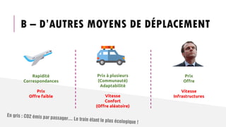 B – D’AUTRES MOYENS DE DÉPLACEMENT
Rapidité
Correspondances
Prix
Offre faible
Prix à plusieurs
(Communauté)
Adaptabilité
Vitesse
Confort
(Offre aléatoire)
Prix
Offre
Vitesse
Infrastructures
 