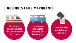 QUELQUES FAITS MARQUANTS
Du service
public à la mise
en concurrence
des trains
Le challenge
des autres
moyens de
transports
La révolution
numérique et
ses effets
 