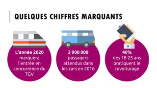 QUELQUES CHIFFRES MARQUANTS
3 900 000
passagers
attendus dans
les cars en 2016
40%
des 18-25 ans
pratiquent le
covoiturage
L’année 2020
marquera
l’entrée en
concurrence du
TGV
 
