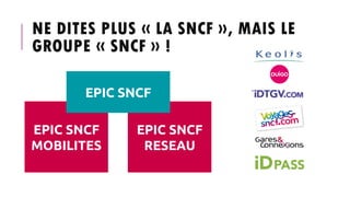 EPIC SNCF
RESEAU
NE DITES PLUS « LA SNCF », MAIS LE
GROUPE « SNCF » !
EPIC SNCF
MOBILITES
EPIC SNCF
 