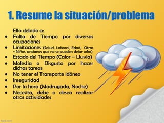 Ello debido a:
• Falta de Tiempo por diversas
ocupaciones
• Limitaciones (Salud, Laboral, Edad, Otras
= Niños, ancianos que no se pueden dejar solos)
• Estado del Tiempo (Calor – Lluvia)
• Molestia o Disgusto por hacer
dichas tareas
• No tener el Transporte idóneo
• Inseguridad
• Por la hora (Madrugada, Noche)
• Necesita, debe o desea realizar
otras actividades
1. Resume la situación/problema
 