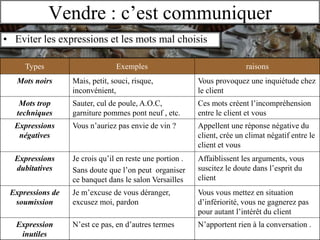 11/1O/2009 S.Beldio
Vendre : c’est communiquer
• Eviter les expressions et les mots mal choisis
Types Exemples raisons
Mot...