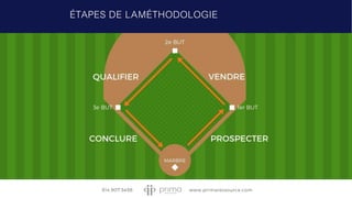 ÉTAPES DE LAMÉTHODOLOGIE
 