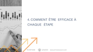 4. COMMENT ÊTRE EFFICACE À
CHAQUE ÉTAPE
 