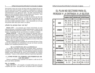 ElPlanNoSectarioParaElPerdónYLaEntreadaALaIglesia ElPlanNoSectarioParaElPerdónYLaEntreadaALaIglesia6 7
Nuevamente vemos que no hay que hacer nada más, después de que uno
fue salvo para entrar a la iglesia. La iglesia es simplemente el cuerpo de
todas las personas salvas, y las personas que son salvas son colocadas
automáticamente en la iglesia por Jesús. No hubo requerimientos de
pagar una cierta cantidad de dinero o de que hubiera una votación. Tales
prácticas son perversiones sectarias del plan de Jesús.
Hechos 20:28 — La iglesia es el cuerpo de personas que han sido
compradas con la sangre de Jesús. Se sigue que, una persona que ha
recibido la limpieza de sus pecados por medio de la sangre de Jesús, de
este mismo modo le pertenece a Jesús — eso y únicamente eso es lo que
una persona debe hacer para entrar a la iglesia.
¿Pueden las personas hacer esto hoy?
Hechos 2:39 — Las promesas que estamos discutiendo son para
todas las personas, incluyendo las últimas generaciones, a todos los que
el Señor llamare (por medio del evangelio - 2 Tes. 2:14). Ciertamente esto
incluye a las personas de hoy que escuchan el verdadero evangelio.
Hechos 10:34-35 — Dios no hace acepción de personas, pero en
toda nación quien le teme y obedece le es aceptable. Puesto que el mismo
sistema de justificación se aplica hoy tal como se hizo en el primer siglo,
si Dios no nos salva como lo hizo con ellos, entonces haría acepción de
personas. Pero no lo hace, de modo que podemos ser salvos como ellos
fueron, y entrar a la iglesia de Jesús.
Nuestra examinación de los ejemplos de conversión del Nuevo Testa-
mento han confirmado las conclusiones a las que nos hemos acercado
basados en la enseñanza personal de Jesús.
III. LA ENSEÑANZA DE LAS EPISTOLAS
Los hombres inspirados, guiados por el Espíritu Santo, escribieron
muchas cartas a las personas que habían obedecido a las condiciones para
el perdón y la entrada a la iglesia. En estas epístolas podemos encontrar
también mucha información útil acerca de las preguntas que estamos
estudiando. Veamos si ellas también confirman lo que hemos aprendido.
A. ¿COMO PUEDE UNA PERSONA SER PERDONADA DE
LOS PECADOS?
Nótese la enseñanza de las epístolas con respecto a cada uno de los
pasos que hemos aprendido.
Oir el evangelio:
Rom. 1:16; 10:17 — El evangelio es el poder de Dios para salvación
a aquellos que creen. Pero para creer, uno primero debe oir la palabra.
 