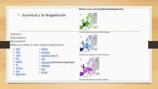 • Juventud y la drogadicción
Adicción
Dependencia
Desnutrición
Daños al cerebro u otros órganos importantes.
Debate acerca de la legalización/ilegalización
Consumo de cannabis en la Unión Europea.
Consumo de cocaína en la Unión Europea.
Consumo de éxtasis en la Unión Europea.
 alcohol
 cafeína
 cocaína
 crack
 inhalantes
 LSD
 marihuana
 hachís
 MDMAoéxtasis
 anfetaminas
 nicotina(tabaco)
 opiáceos(heroína,morfina,etc.)
 peyote
 hongospsilocybes,tambiénconocidoscomohongosalucinógenos
 benzodiacepinas
 Popper
 barbitúricos.
 