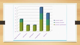 0
1
2
3
4
5
6
7
8
consumo regular
consumo recreativo
consumo experimental
 