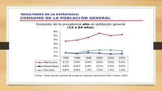La verdad sobre las drogas