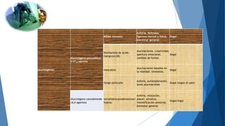 Alucinógenos
Alucinógeno psicodélico
5-HT2A-agonista
MDMA (éxtasis)
euforia, felicidad,
ligereza mental y física,
bienestar general.
ilegal
Dietilamida de ácido
lisérgico(LSD)
alucinaciones, creatividad,
apertura emocional,
cambios de humor.
ilegal
mescalina
alucinaciones basadas en
la realidad, sinestesia.
ilegal
hongo psilocybe
euforia, autoexploración,
leves alucinaciones
ilegal (según el país)
Alucinógeno cannabinoide
CB1R-agonista
tetrahidrocannabinol(mari
huana)
euforia, relajación,
placer, amnesia,
intensificación sensorial,
bienestar general.
ilegal/legal
 