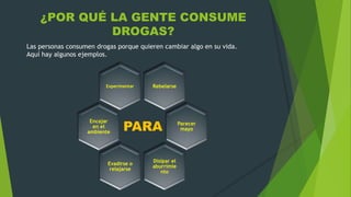 ¿POR QUÉ LA GENTE CONSUME
DROGAS?
Rebelarse
PARA
Experimentar
Encajar
en el
ambiente
Parecer
mayo
Disipar el
aburrimie
nto
Evadirse o
relajarse
Las personas consumen drogas porque quieren cambiar algo en su vida.
Aquí hay algunos ejemplos.
 