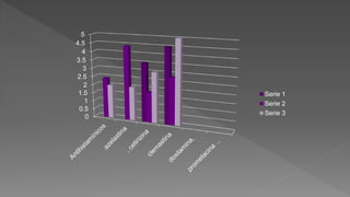 0
0.5
1
1.5
2
2.5
3
3.5
4
4.5
5
Serie 1
Serie 2
Serie 3
 