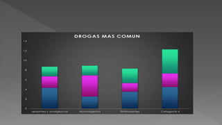 La verdad sobre las drogas