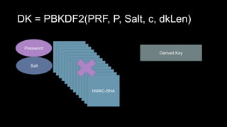 DK = PBKDF2(PRF, P, Salt, c, dkLen)
Password
Salt
HMAC-SHA
HMAC-SHA
HMAC-SHA
HMAC-SHA
HMAC-SHA
HMAC-SHA
HMAC-SHA
HMAC-SHA
HMAC-SHA
HMAC-SHA
HMAC-SHA
HMAC-SHA
HMAC-SHA
Derived Key
 
