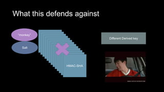 What this defends against
“monkey”
Salt
HMAC-SHA
HMAC-SHA
HMAC-SHA
HMAC-SHA
HMAC-SHA
HMAC-SHA
HMAC-SHA
HMAC-SHA
HMAC-SHA
HMAC-SHA
HMAC-SHA
HMAC-SHA
HMAC-SHA
Different Derived key
 