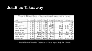 JustBlue Takeaway
* This is from the Internet. Based on font, this is probably way off now
 