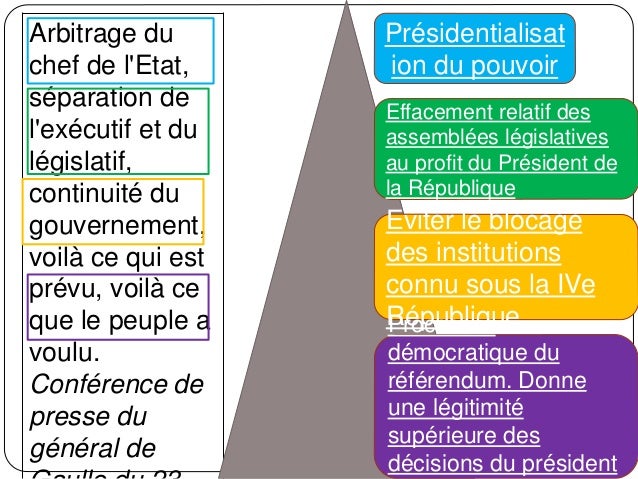 le gouvernement sous la ve rpublique dissertation A naissance de la veme republique dissertations et mémoires régime de vichy, le gouvernement sous la vème république prend de l’ampleur en effet,. le gouvernement sous la ve rpublique dissertation A naissance de la veme republique dissertations et mémoires régime de vichy, le gouvernement sous la vème république prend de l’ampleur en effet,.