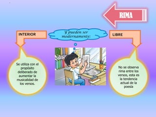.RIMAY pueden ser  modernamente:INTERIORLIBRESe utiliza con el propósito deliberado de aumentar la musicalidad de los versos..No se observa rima entre los versos, esta es la tendencia actual de la poesía