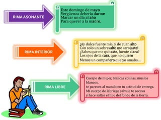 Este domingo de mayoVergüenza debería darmeMarcar un día al añoPara querer a la madre.RIMA ASONANTE¡Ay dulce fuente mía, y de cuan altoCon solo un sobresalto me arrojaste!¿Sabes que me quitaste, fuente clara?Los ojos de la cara, que no quieroMenos un compañero que yo amaba… RIMA INTERIORCuerpo de mujer, blancas colinas, muslos blancos,te pareces al mundo en tu actitud de entrega.Mi cuerpo de labriego salvaje te socavay hace saltar el hijo del fondo de la tierra.RIMA LIBRE