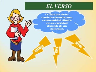 EL VERSOEs cada uno de los renglones de un poema, es una unidad rítmica cuyas sonoridad depende de sus elementos.RIMARITMOMÉTRICA