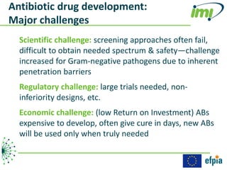 Antibiotic drug development:
Major challenges
  Scientific challenge: screening approaches often fail,
  difficult to obtain needed spectrum & safety—challenge
  increased for Gram-negative pathogens due to inherent
  penetration barriers
  Regulatory challenge: large trials needed, non-
  inferiority designs, etc.
  Economic challenge: (low Return on Investment) ABs
  expensive to develop, often give cure in days, new ABs
  will be used only when truly needed
 
