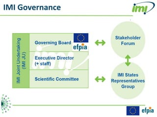 IMI Governance
 