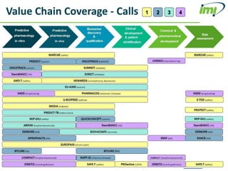 Value Chain Coverage - Calls
 