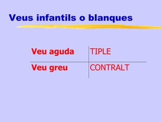 Veus infantils o blanques


    Veu aguda   TIPLE
    Veu greu    CONTRALT
 