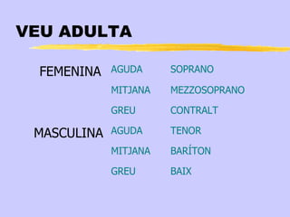 VEU ADULTA

  FEMENINA   AGUDA     SOPRANO

             MITJANA   MEZZOSOPRANO

             GREU      CONTRALT

 MASCULINA   AGUDA     TENOR

             MITJANA   BARÍTON

             GREU      BAIX
 