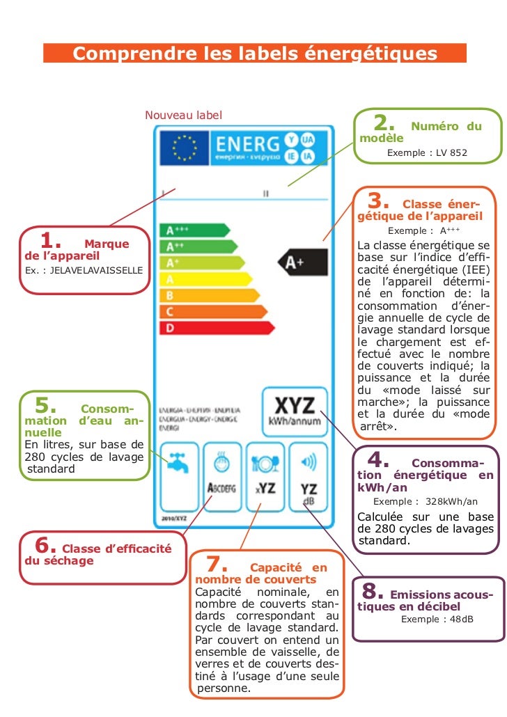 Le lavevaisselle et son label énergétique