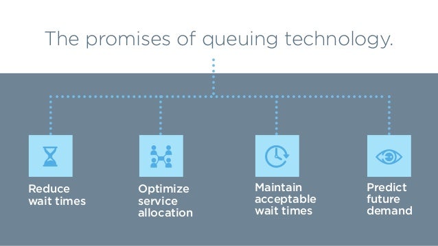 Queue Management Process : The Ultimate Guide to Queue Management ...