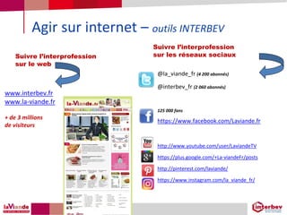 Agir sur internet – outils INTERBEV
• @la_viande_fr (4 200 abonnés)
• @interbev_fr (2 060 abonnés)
• 125 000 fans
https://www.facebook.com/Laviande.fr
• http://www.youtube.com/user/LaviandeTV
• https://plus.google.com/+La-viandeFr/posts
• http://pinterest.com/laviande/
• https://www.instagram.com/la_viande_fr/
Suivre l’interprofession
sur les réseaux sociauxSuivre l’interprofession
sur le web
www.interbev.fr
www.la-viande.fr
+ de 3 millions
de visiteurs
 