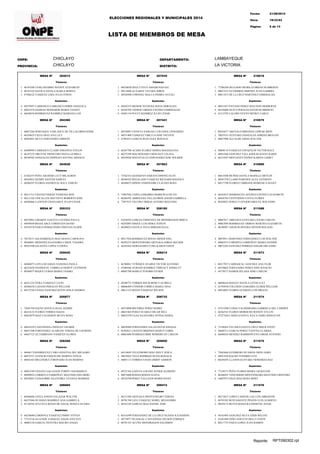 LISTA DE MIEMBROS DE MESA
ODPE: CHICLAYO
CHICLAYO
LAMBAYEQUE
LA VICTORIA
Fecha: 21/08/2014
19:33:53Hora:
Página:
DEPARTAMENTO:
PROVINCIA: DISTRITO:
6 de 13
ELECCIONES REGIONALES Y MUNICIPALES 2014
204014MESA Nº
Titulares
1. 46193200 TANG PIZARRO WENDY ELIZABETH
2. 46193165 DAVILA DAVILA KARLA ROSITA
3. 47506222 VASQUEZ LIMA JULIA IVHON
Suplentes
4. 40279497 CARRASCO CARRASCO DORIS ANGELICA
5. 40621876 DAMIAN DOMADOR MARIA VIANEY
6. 46620676 RODRIGUEZ RAMIREZ MARIANA LEE
204385MESA Nº
Titulares
1. 40053246 SERNAQUE YARLAQUE DE VILLALOBOS JESSIC
2. 46350625 CIEZA DIAZ ANA LILY
3. 40303661 SILVA FERNANDEZ EBERTH
Suplentes
4. 46200994 CARRASCO LLAMO JOHANNA EVELIN
5. 46197252 OBLITAS TRONCOSO DIANA GUIBELL
6. 48349305 GONZALES ESPINOZA KEVING ARNOLD
204828MESA Nº
Titulares
1. 41282557 PEÑA ASCHERI LUCY MILAGROS
2. 40344852 QUISPE SANTOS SAMUEL
3. 46208397 FLORES SANDOVAL RAUL EMILIO
Suplentes
4. 46211313 CHAVEZ HERAS YESSENIA RIXI
5. 46211326 TINCALLPA BAUTISTA ROBERTO JOSE
6. 46208466 LLONTOP CHAFLOQUE JULIO CESAR
205333MESA Nº
Titulares
1. 40378961 URIARTE LOAYZA LUCINDA PAULA
2. 44959659 ROJAS ARCE CHRISTIAN DAVID
3. 45419576 PASCO POMACHARI CHISTIAN ELDER
Suplentes
4. 74278151 SALDARRIAGA DIAZ DIANA CAROLINA
5. 40368841 MESONES SAAVEDRA CAROL YAJAIRA
6. 40367500 SALDAÑA LOPEZ LUDEÑA
205640MESA Nº
Titulares
1. 40404075 LEIVA HUAMAN VANESSA PAOLA
2. 46222420 SANDOVAL TARRILLO HERNY LEVINSON
3. 40386977 REQUE CUBAS MARIA YSABEL
Suplentes
4. 46221234 VERA VASQUEZ LUCIO
5. 40386438 LOZANO PERALES WILLIAM
6. 48572764 UCEDA SANCHEZ KEVIN JESUS ANDRES
205877MESA Nº
Titulares
1. 72841594 SAENZ DAVILA OLGA JAZMIN
2. 46224132 FLORES TORRES ISAIAS
3. 40424979 DIAZ CALDERON BETZY ROSA
Suplentes
4. 40434359 CASTAÑEDA CHINGAY GILMER
5. 40431300 FERNANDEZ ALARCON TERESA DE LOURDES
6. 44647123 ALTAMIRANO VASQUEZ GLORIA
206268MESA Nº
Titulares
1. 40446174 RODRIGUEZ CARO JANNYNA DEL MILAGRO
2. 40472531 ATENCIO ESQUECHE MARINA OTILIA
3. 40441442 MELENDEZ CORONADO JUAN MARINO
Suplentes
4. 48023249 CHAVEZ GALLEGOS YORDY GIANMARCO
5. 40449822 CORDOVA FARROÑAY SEGUNDO EDUARDO
6. 40339025 YZAGUIRRE SAAVEDRA TATIANA MARISOL
206665MESA Nº
Titulares
1. 40506606 AVELLANEDA SALAZAR WALTER
2. 46255946 HUAMAN RAMIREZ ANA GABRIELA
3. 43130762 ZULUETA ROJAS DE ZAGAL ROSITA ELVIRA
Suplentes
4. 46250690 CORDOVA VASQUEZ JIMMY STIVEN
5. 77533516 ALLENDE VASQUEZ ANGIE STEFANY
6. 48003138 GARCIA VENTURA MAURO ANGEL
207035MESA Nº
Titulares
1. 40528020 DIAZ CUEVA AMADO RAFAEL
2. 40514496 ALVAREZ TAVARA JORGE
3. 40528508 CORONEL MALCA INDIRA NATALI
Suplentes
4. 46262553 MENOR TECOCHA SOFIA DORALIZA
5. 46256769 ANDINO ARMAS CINTHIA ESMERALDA
6. 45601154 PUCCE RAMIREZ JULIO CESAR
207441MESA Nº
Titulares
1. 40558967 CHANTA VARGAS LUIS EDEN LEONARDO
2. 40551480 VASQUEZ UBILLUS JOSE VICENTE
3. 41993413 GARCIA RUIZ ELKY RONALD
Suplentes
4. 46267700 ACARO JUAREZ MARIA MAGDALENA
5. 46272399 MALDONADO CHINCHAY CELINA
6. 40539826 MANAYALLE FERNANDEZ JOSE WILMER
207863MESA Nº
Titulares
1. 72542352 QUESQUEN ESQUEN ERWING ELOY
2. 40568542 REGALADO VASQUEZ RICHARD MANOLO
3. 46288872 SIPION ANDONAIRE CLAUDIA ROSA
Suplentes
4. 73467926 TAPIA GAMARRA MARICIELO RUTH
5. 46288392 ARBOLEDA VILLALOBOS ANGHI GABRIELA
6. 77057673 VILCHEZ HERAS ANTERO SEGUNDO
208180MESA Nº
Titulares
1. 41658593 GARCIA CHINCHAY DE MONDRAGON MIRTA
2. 46292007 ISIQUE LUIS ERIKA JUDITH
3. 46296032 DAVILA VEGA MIRIAM OLGA
Suplentes
4. 80217926 RODRIGUEZ ROJAS ABNER JOEL
5. 46292235 MONTENEGRO ARTEAGA JORGE HELDER
6. 46295282 HERNANDEZ CUBA KAREN EDITH
208214MESA Nº
Titulares
1. 46780081 TUÑOQUE SUAREZ VICTOR ALFONSO
2. 47488446 AURAZO RAMIREZ THREACY JOSSELYT
3. 40607780 MARLO TENORIO EYNER
Suplentes
4. 48280735 TORRES SOLIS MERCY GUIBELL
5. 40606489 CONDOR CORREA MARIA NINA
6. 40611123 ROJAS VASQUEZ WILSON
208732MESA Nº
Titulares
1. 48274908 BECERRA PEREZ ISABEL
2. 40651865 PEREZ SUAREZ OSCAR HELI
3. 40655250 UGAZ SAAVEDRA NITIDA MARIA
Suplentes
4. 40639969 FERNANDEZ SALAS DAYSI JOHANA
5. 46305011 CHAVEZ BRIONES MARVY CHRIS
6. 40663686 IPARRAGUIRRE ROMERO ZE CARLOS
209000MESA Nº
Titulares
1. 46310695 VELEZMORO DIAZ DEILY ZOILA
2. 40678425 VEGA RODRIGO HUGO RONALD
3. 40691112 TORRES FANZO JIMMY GERSON
Suplentes
4. 40721342 ZAPATA LOCONI JAVIER ALFREDO
5. 40673006 RODAS RODAS ELENA
6. 40724790 PEREZ VALLEJOS MARIO DANY
209472MESA Nº
Titulares
1. 46313309 ARTEAGA MONTENEGRO TERESA
2. 40781594 LIZA VASQUEZ NOBEL MENANDRO
3. 46322105 GARCIA DIAZ DANIEL JOSE
Suplentes
4. 46316599 FERNANDEZ DE LA CRUZ OLINDA KATHARINI
5. 40774977 HUANGAL CASTAÑEDA NELSON ENRIQUE
6. 40791525 ACUÑA MONDRAGON SALOMON
210018MESA Nº
Titulares
1. 77286269 DELGADO MURILLO BRIAN HUMBERTO
2. 40837161 GUTIERREZ JIMENEZ JUAN GABRIEL
3. 40811873 DE LA CRUZ MARTINEZ ESMERALDA
Suplentes
4. 40831827 PAYANO PEREZ SEGUNDO HERBERTH
5. 46326006 OLIVA PERALES DAVID HUMBERTO
6. 41512793 CALERO NUEVO HENKY CARLO
210575MESA Nº
Titulares
1. 80345677 AREVALO MIRANDA EDWAR JHON
2. 70035181 GUEVARA GONZALES ADRIAN BRAYAN
3. 40837900 ALCALDE ARIAS WALTER
Suplentes
4. 40840110 VASQUEZ CHUQUILIN VICTOR RAUL
5. 40854566 SANCHEZ VALLADOLID JOANA KARIN
6. 46334587 MESTANZA ÑAÑEZ KARINA LIZBET
210889MESA Nº
Titulares
1. 46814308 MUÑOZ DAVILA MARILLE MEYLIN
2. 48507758 LLAMO PAREDES ALEX ANTHONY
3. 80517798 FLORES CABREJOS DOMENICA SUGEY
Suplentes
4. 46342013 DOMINGUEZ AGURTO CINTHYA ELIZABETH
5. 46456703 CENTURION CUEVA FLORES
6. 80389823 PEREZ CUSTODIO MIGUEL ROLANDO
211088MESA Nº
Titulares
1. 40887917 ARRASCO GUEVARA CESAR CARLOS
2. 40867844 RODRIGUEZ URBINA MARTHA ELIZABETH
3. 46586987 ASENCIO RIVERA DENNIS ROLAND
Suplentes
4. 40870911 MARTINEZ FERNANDEZ LUIS WALTER
5. 40882915 CORDOVA FARROÑAY MARIA ESTHER
6. 40872203 SANCHEZ PERRIGO EDGAR ORLANDO
211573MESA Nº
Titulares
1. 80217927 CARRASCAL SANCHEZ ANA FLOR
2. 46350662 FERNANDEZ PEREZ JOSE IGNACIO
3. 44778571 RAMOS ZELADA JOSE CARLOS
Suplentes
4. 46696434 MANAY DAVILA LEYDI LUCI
5. 41594950 COLCHON GAMARRA ELMER WILLIAM
6. 46410865 FLORES GUZMAN LUIS MIGUEL
211574MESA Nº
Titulares
1. 47353508 CUBAS VALDERRAMA GABRIELA DEL CARMEN
2. 46364741 FLORES MOROCHO WENDY EYLLIN
3. 47257428 CARHUATANTA JULCA JAIRO JHONATAN
Suplentes
4. 73198263 VELASCO SANTA CRUZ ERICK STEEV
5. 44668711 GARCIA PEREZ YANYNA CLARISA
6. 46600434 MENDEZ BARRIONUEVO OMAR ANTONIO
211575MESA Nº
Titulares
1. 75482668 GUERRERO HUAMAN JHON JAIRO
2. 44821626 RACHO TENORIO LEVI
3. 80250292 LLANOS GUEVARA NEHEMIAS ISAI
Suplentes
4. 77338371 PEÑA FLORES MAIRA JACKELINE
5. 46368435 YZQUIERDO MONTENEGRO SEGUNDO CRISTOBA
6. 16807937 INGA DIAZ ROSA MERY
211576MESA Nº
Titulares
1. 46372637 LOPEZ CADENILLAS LUIS ABRAHAM
2. 46793382 BUSTAMANTE PINZON LUIS ALBERTO
3. 48439173 REYES ROJAS KATHERYNE ANAIS
Suplentes
4. 44163495 SANCHEZ SILVA EDER WILIAN
5. 43581888 NIÑO ANICETO DELLY ENITH
6. 80217735 PAICO LOPEZ JUAN RAMON
Reporte: RPT090302.rpt
 