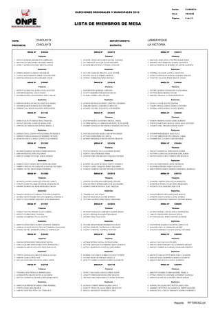 LISTA DE MIEMBROS DE MESA
ODPE: CHICLAYO
CHICLAYO
LAMBAYEQUE
LA VICTORIA
Fecha: 21/08/2014
19:33:53Hora:
Página:
DEPARTAMENTO:
PROVINCIA: DISTRITO:
9 de 13
ELECCIONES REGIONALES Y MUNICIPALES 2014
230544MESA Nº
Titulares
1. 42919158 ROMERO RODRIGUEZ AMBROSIO
2. 46832586 FATAMA MORA NESTOR ENRIQUE
3. 42946171 GONZALES CIEZA MIGUEL ANGEL
Suplentes
4. 42946916 ROJAS GUZMAN FANI NOEMI
5. 71343521 BUSTAMANTE PEREZ CLAUDIO JOSE
6. 42947544 GONZALES CRUZ HELBER CESAR
230887MESA Nº
Titulares
1. 42959537 FLORES SALAZAR CESAR AUGUSTO
2. 42957699 GAMONAL CIEZA YENNY
3. 46734886 BANDA SANTISTEBAN JOSE CARLOS
Suplentes
4. 42961054 OCHOA HUANCAS ANGELICA MARIA
5. 42954988 RAMOS BURGOS ANA SOCORRO
6. 42948285 CALLIRGOS SALDAÑA JESUS DAVID
231103MESA Nº
Titulares
1. 42968138 OLIVA VASQUEZ JOEL EXEQUIEL
2. 47474275 SEGURA VASQUEZ MARIA JOSE
3. 42993548 GIL MOGOLLON SINTHIA MIRELLA
Suplentes
4. 42993638 AVELLANEDA OCUPA ONIRIA PETRONILA
5. 42994262 VARGAS GONZALES MARIBEL SUSANA
6. 46748150 LLOCLLA REQUE CINTHYA KATHERINE
231393MESA Nº
Titulares
1. 46738450 VASQUEZ QUINDE JUNIOR EMANUEL
2. 43001440 CHAVEZ ZEÑA SALOMON
3. 43001183 NARRO VENTURA JOSUE GERSON
Suplentes
4. 43000354 SANTA MARIA BENAVIDES ORLANDO
5. 43000072 FIESTAS TICLIAHUANCA SANTOS VICTORIA
6. 43000067 ACUÑA MEGO MARIA MARIBEL
231685MESA Nº
Titulares
1. 46738478 CASTRO VASQUEZ KATHLER YAMILY
2. 47281072 CARO VELASQUEZ FRANK HILDAURO JR.
3. 43034991 QUIROZ SALAZAR RICHARD CARLOS
Suplentes
4. 43036555 GONZALEZ VASQUEZ YOVANNA MARIVEL
5. 46738465 MONTENEGRO INFANTE MARIELA VERONICA
6. 43022712 VELEZMORO SANCHEZ ALDO MOHAMED
231927MESA Nº
Titulares
1. 43406427 GALVEZ PINEDO ALAN GABRIEL
2. 45922211 FLORES DIAZ VANESSA
3. 43054441 GUERRERO TELLO LILIANA
Suplentes
4. 43063724 CHAFLOQUE OLIDEN ANTHONY ENRIQUE
5. 43049542 AVALOS SANTA CRUZ DE CABRERA FERNANDA
6. 45484427 NEYRA MORROW FIORELLA ESMERALDA
232223MESA Nº
Titulares
1. 43065484 HERNANDEZ FERNANDEZ DEIVIS
2. 43081128 QUISPE HERNANDEZ JENYE ESPERANZA
3. 43085604 ALARCON ZULUETA SEGUNDO ALAN
Suplentes
4. 73207337 GONZALES GARCIA FABIOLA NATALI
5. 43082547 GARCIA PEÑA NOE
6. 43071467 GUEVARA VILLEGAS ANIKA EDITH
232438MESA Nº
Titulares
1. 75476200 LOPEZ PEDRAZA HERMELINDA
2. 46789849 PEÑA BRAVO IRVIN ALEXANDER
3. 43477541 SANDOVAL IRARICA DINA MARGARITA
Suplentes
4. 43095218 QUIÑONES HUAMAN LISBE MARIBEL
5. 47507018 VIGIL MIJA HILMER
6. 43087923 SANCHEZ PEÑA LUZ ANGELICA
232673MESA Nº
Titulares
1. 43128705 CAMACHO FLORES MAYRA VANESSA
2. 43117060 RUIZ AGUILAR DAVID RICARDO
3. 43116596 BRAVO RUIZ CYNTHIA CLOTILDE
Suplentes
4. 43111394 VASQUEZ PISCOYA ALEX JAVIER
5. 43119761 ZAVALA TORRES JHONNY
6. 43899431 TORRES BECERRA REYSER
232918MESA Nº
Titulares
1. 41691089 PEÑA ROMERO LORENZO
2. 43155711 BARRIENTOS BASTOS OSCAR
3. 43156463 JAMBO LARA NELIDA
Suplentes
4. 46749526 DETQUIZAN PEREZ LISSETH CATHERINE
5. 47666300 CRIOLLO JARAMILLO BRAYAN
6. 43156454 TAVARA VALENCIA LUIS MARINO
233251MESA Nº
Titulares
1. 43167769 ROQUE SAAVEDRA MIGUEL ANGEL
2. 43178060 MURILLO CABREJOS MICHAEL ALEXANDER
3. 43168007 GONZALES NICODEMUS MARISOL DEL PILAR
Suplentes
4. 43167766 SANCHEZ ROJAS CARLOS WILFREDO
5. 43174361 FERNANDEZ GIL ANITA
6. 46749607 ORDERIQUE REAÑO IRVING FRANCIS
233439MESA Nº
Titulares
1. 72757332 INFANTE JULCA LEANDRO JOZSEP
2. 42294751 VEGA HEREDIA YRMA
3. 43194540 TORO SOLORZANO YOLANDA ESTHER
Suplentes
4. 43189203 SALAZAR HUAMAN JHONY ANDERLY
5. 43194531 LOPEZ VASQUEZ JOHNY EDUARDO
6. 43184224 CAMPOS CAICEDO DENISE ELIZABETH
233672MESA Nº
Titulares
1. 43202976 VILLOSLADA HERNANDEZ NILSER
2. 43201418 PASCO POMACHARI LUIS ALEJANDRO
3. 43209612 COSCOL DAVILA ELKY ARCELIO
Suplentes
4. 77028066 PAZ PAZ ANGEL
5. 70655169 DIAZ SOLIS LAURIE ROMINA
6. 47575368 LACHOS CERRO DIEGO ARMANDO
233844MESA Nº
Titulares
1. 46756249 GONZALES CARRASCO GEISER JHOAN
2. 47678221 MUÑOZ IPANAQUE MAURICIO
3. 43222001 DIAZ VEGA IVAN
Suplentes
4. 43231066 MONTENEGRO RODRIGUEZ LILIAN
5. 43223932 PERICHE CASTRO RAUL ORLANDO
6. 43223017 CORONEL RAMIREZ SENOVIO
233930MESA Nº
Titulares
1. 46774646 RIVERA NEYRA JAVIER JUNIOR
2. 46774740 ADANAQUE GUERRERO JESUS ALBERTO
3. 46778511 MARCELO LLUEN ALEXIS ANDRES
Suplentes
4. 46768846 TANTARICO TORRES TATIANA YUDITH
5. 41419867 REQUEJO IDROGO ARACELY
6. 46791771 CARRILLO BAZAN KAREN ELIZABETH
234129MESA Nº
Titulares
1. 43239111 DELGADO CHENTA JORGE NIXON
2. 43246277 CORONADO ROJAS JOSE MANUEL
3. 70675924 LARA FERNANDEZ CLAUDIA VANESSA
Suplentes
4. 43254518 CUMPEN SIPION GLORIA ANITA
5. 47683735 TINEO VILLEGAS JORGE JHONATAN
6. 46821611 QUESQUEN VASQUEZ ULISES
234413MESA Nº
Titulares
1. 46821636 CARHUAJULCA NUÑEZ ROBER PERSI
2. 48464963 CRUZ SERRANO YUBIXA GIANINNA
3. 46821643 MONSALVE RODRIGUEZ DAVID ALBERTO
Suplentes
4. 47295964 VALLEJOS ACOSTA JONATTAN
5. 43256217 GONZALES GONZALES MARIA ISOLINA
6. 74704749 VALLEJOS PEREZ MIGUEL ANGEL
234658MESA Nº
Titulares
1. 43274867 QUIROZ CHASQUERO JUANA ROSA
2. 76775530 MEGO MEDINA EULER
3. 46821681 URIARTE LLANOS MARVIN ELI
Suplentes
4. 43278111 TAFUR ACUÑA DIANINA
5. 73444071 ROJAS DAMIAN MARCO ANTONIO
6. 43270961 LOPEZ BURGA LILIANA KARID
235029MESA Nº
Titulares
1. 43306391 MEDINA FANZO JAIME ALBERTO
2. 47307012 BARTUREN MANAY GIANCARLO ANTONIO
3. 43284075 VERA TIRADO JENNIER ELVIN
Suplentes
4. 43762094 MONDRAGON DIAZ ELITA
5. 47712702 ARROYO RUESTA MIGUEL JORDI
6. 43289880 YOCTUN RIOS CARLOS FRANK
235454MESA Nº
Titulares
1. 47653517 SANDOVAL NIÑO DAVIS JUNIOR
2. 43319504 CLAPES SALAZAR ERIKA MILAGROS
3. 43319519 SANTA CRUZ TORRES JOSE RONALD
Suplentes
4. 43311342 FERNANDEZ LOPEZ FRANKLIN
5. 43319500 QUIÑONES PEREZ GUSTAVO
6. 48025330 BENAVIDES CHOROCO BERONICA MARITZA
235731MESA Nº
Titulares
1. 43348590 CAMPOS VERA SILVIA MARIANA
2. 43348594 OLIVERA CULQUI DINA MERCEDES
3. 43332652 CELIZ SANCHEZ JOSE LUIS
Suplentes
4. 43342259 BRAVO DELGADO JESUS MIGUEL
5. 43348599 CHANTA RONCAL JOSE ANDRES
6. 43348582 CHAPOÑAN CHINCHAY HAYDEE MARIA
236056MESA Nº
Titulares
1. 43378416 MEDINA ARNAO ZOILA ESMERALDA
2. 75001591 FERNANDEZ ALDANA KATIA
3. 43372924 RAFAEL PEREZ SANTOS ALFREDO
Suplentes
4. 43353470 ESCAJADILLO AGAPITO JORGE LUIS
5. 43365450 CIEZA ALTAMIRANO GILDER
6. 43353457 CHIROQUE LOZANO ANGEL EDUARDO
236220MESA Nº
Titulares
1. 46833411 PAUCAR SULLON JOEL
2. 46853515 MONTENEGRO VILCA EDINSON JHONNY
3. 46853451 TORRES ALVARADO GIANCARLO BRYAN
Suplentes
4. 46837675 VARGAS CENTURION PERCY ALFREDO
5. 46881457 VEGA CHAPOÑAN MARIA ELIZABETH
6. 46864132 SIALER JULCA JESUS ALBERTO
236400MESA Nº
Titulares
1. 46882539 CHAMBA FLORES SANDRA PAMELA
2. 47738611 PERALTA SANCHEZ KATHEREN VANESSA
3. 44985574 HUANCAS LLONTOP CARLOS EDGAR
Suplentes
4. 43394347 VILLEGAS CRUZ REYNA ADELAYDA
5. 43406007 CHUCCHUCAN SANDOVAL EDWIN RICHARD
6. 43384383 DE LA CRUZ CARRASCO SANDRA VERONICA
Reporte: RPT090302.rpt
 