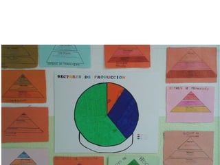 La vida a mi alrededor.