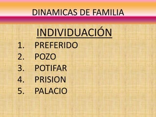 DINAMICAS DE FAMILIA
INDIVIDUACIÓN
1. PREFERIDO
2. POZO
3. POTIFAR
4. PRISION
5. PALACIO
 