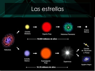 Las estrellas 