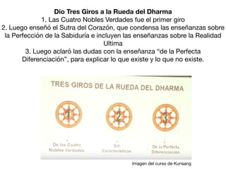 Dio Tres Giros a la Rueda del Dharma
1. Las Cuatro Nobles Verdades fue el primer giro

2. Luego enseñó el Sutra del Corazón, que condensa las enseñanzas sobre
la Perfección de la Sabiduría e incluyen las enseñanzas sobre la Realidad
Ultima

3. Luego aclaró las dudas con la enseñanza “de la Perfecta
Diferenciación”, para explicar lo que existe y lo que no existe.
Imagen del curso de Kunsang
 