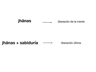 liberación de la mente
jh
ā
nas
jh
ā
nas + sabiduría liberación última
 