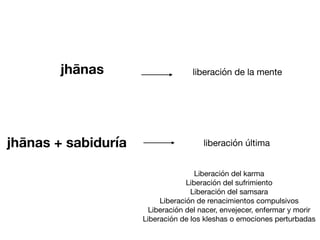 liberación de la mente
jh
ā
nas
jh
ā
nas + sabiduría liberación última
Liberación del karma

Liberación del sufrimiento

Liberación del samsara

Liberación de renacimientos compulsivos

Liberación del nacer, envejecer, enfermar y morir

Liberación de los kleshas o emociones perturbadas
 