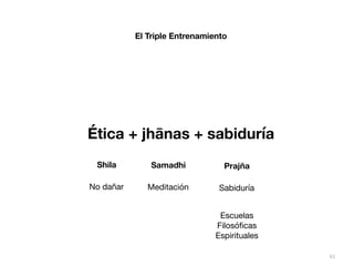 61
Ética + jh
ā
nas + sabiduría
Shila Samadhi Prajña
No dañar Meditación Sabiduría
Escuelas
Filosó
fi
cas
Espirituales
El Triple Entrenamiento
 