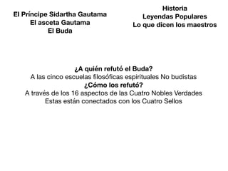 El Príncipe Sidartha Gautama
El asceta Gautama
El Buda
¿A quién refutó el Buda?
A las cinco escuelas
fi
losó
fi
cas espirituales No budistas

¿Cómo los refutó?
A través de los 16 aspectos de las Cuatro Nobles Verdades

Estas están conectados con los Cuatro Sellos
Historia
Leyendas Populares
Lo que dicen los maestros
 