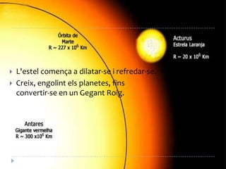 L'estel comença a dilatar-se i refredar-se. Creix, engolint els planetes, fins convertir-se en un Gegant Roig. 