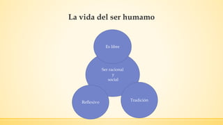 La vida del ser humano en la sociedad | PPTX