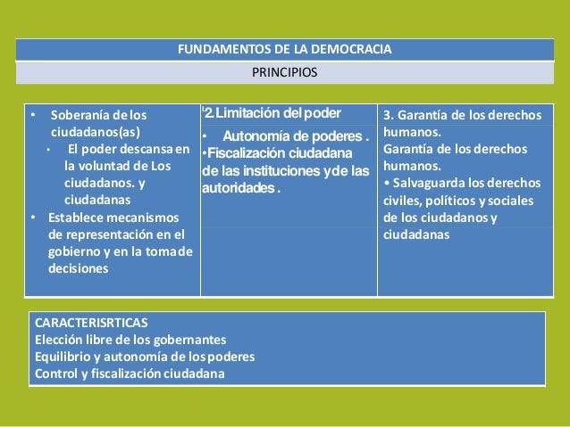 La vida en democracia