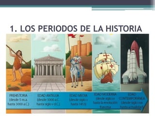 Los periodos de la Historia
• La Historia se divide en:
  ▫   Prehistoria.
  ▫   Edad Antigua.
  ▫   Edad Media.
  ▫   Edad Moderna.
  ▫   Edad Contemporánea.
 