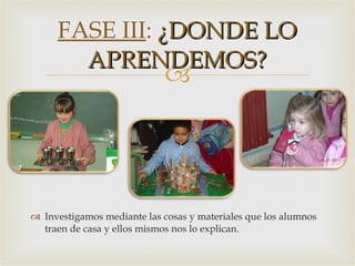 Investigamos mediante las cosas y materiales que los alumnos traen de casa y ellos mismos nos lo explican. FASE III :  ¿DONDE LO APRENDEMOS? 