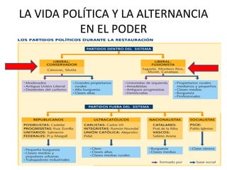 La vida política y la alternancia en el | PPTX